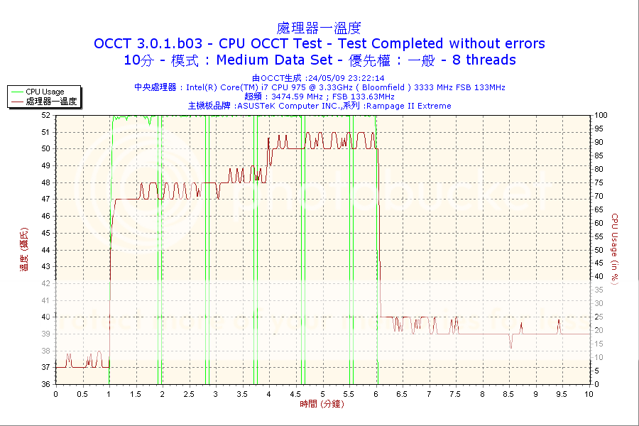 2009-05-24-23h22-CPU1.png