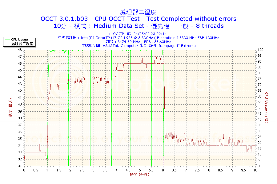 2009-05-24-23h22-CPU2.png