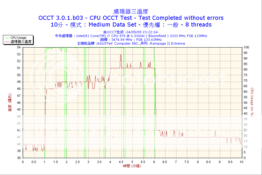 2009-05-24-23h22-CPU3.png