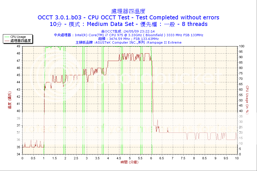 2009-05-24-23h22-CPU4.png
