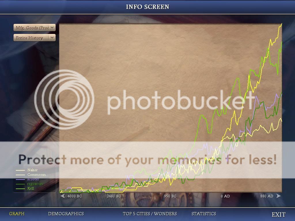 [Image: Civ4ScreenShot1781.jpg]