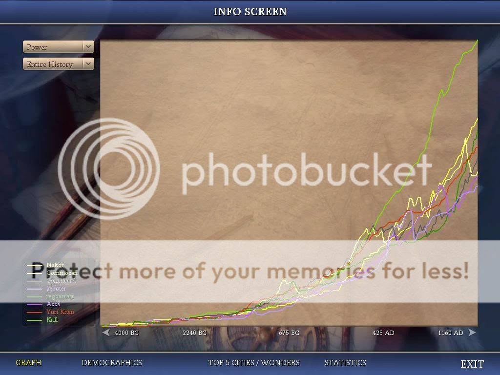 [Image: Civ4ScreenShot2560.jpg]