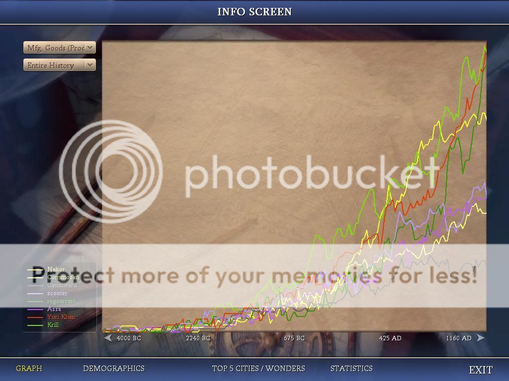 [Image: Civ4ScreenShot2561.jpg]