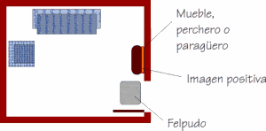 historia